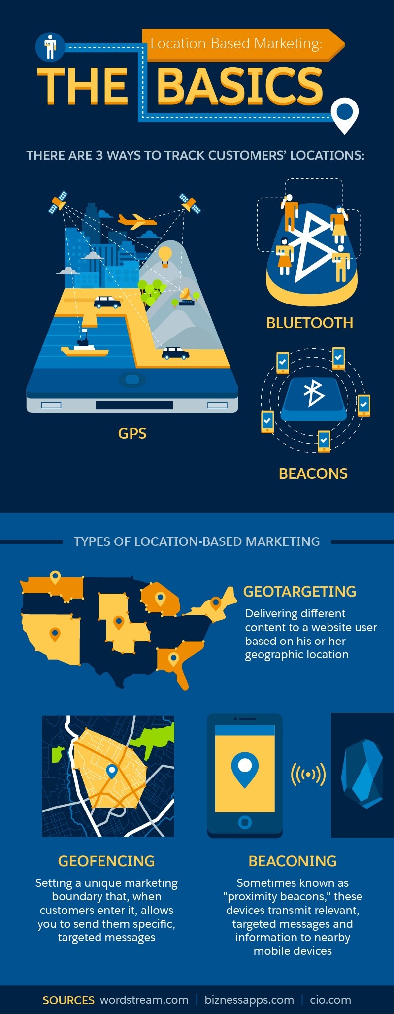 Geofencing | Mobile Marketing, LLC