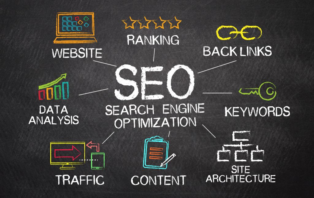 SEO graphic | Mobile Marketing, LLC