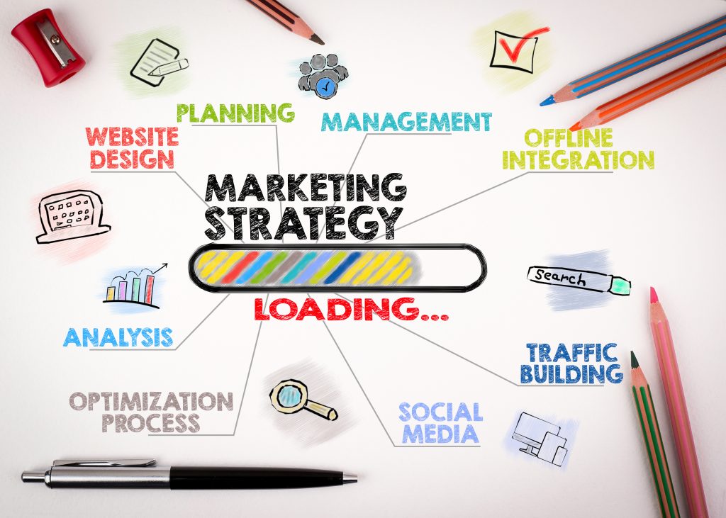 Marketing strategy | Mobile Marketing, LLC