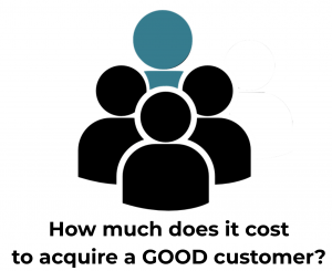 Cost-to-Acquire-a-Good-Customer | Mobile Marketing